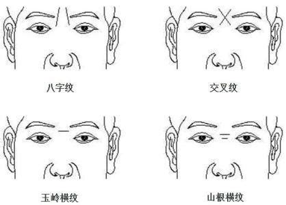 額頭橫紋面相|從額頭皺紋探視一個人的發展